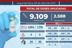 Manhuaçu avança na vacinação contra a Covid-19