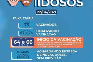 Covid-19: Manhuaçu anuncia vacinação para idosos de 64 a 66 anos