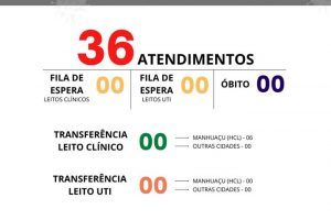 Covid-19 em Manhuaçu: Veja os números desta quarta, 15/09 na UAR e HCL
