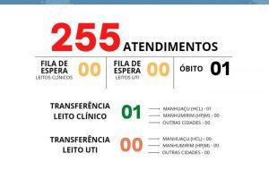 Número de atendimentos na UAR Manhuaçu nas últimas horas; 1 óbito