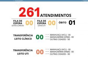 Veja números da UAR de Manhuaçu; Mais um óbito registrado