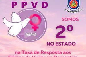 PPVD está em 2° lugar no estado na taxa de resposta aos crimes de violência doméstica
