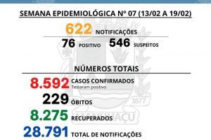 Veja números da UAR e SMS de Manhuaçu