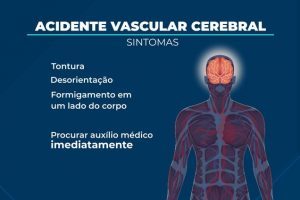 Cresce número de brasileiros mortos por acidente vascular cerebral