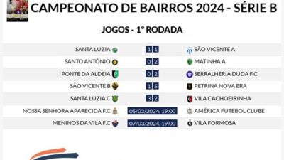 Manhuaçu: Confira os resultados da série B do Campeonato de Bairros